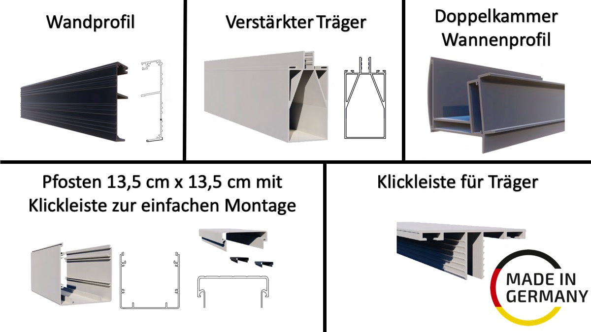 Kaltwintergarten Komplettset